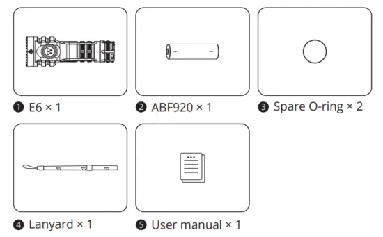 Contents of the package
