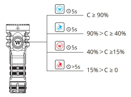 Battery Capacity Status Indication