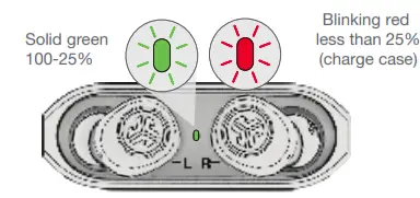 JLAB Go Air Wireless Earbuds - EARBUDS