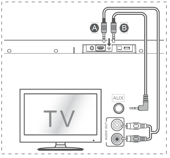 Hisense HS212F 2.1 Channel-Soundbar-with-Wireless-Subwoofer-fig-21