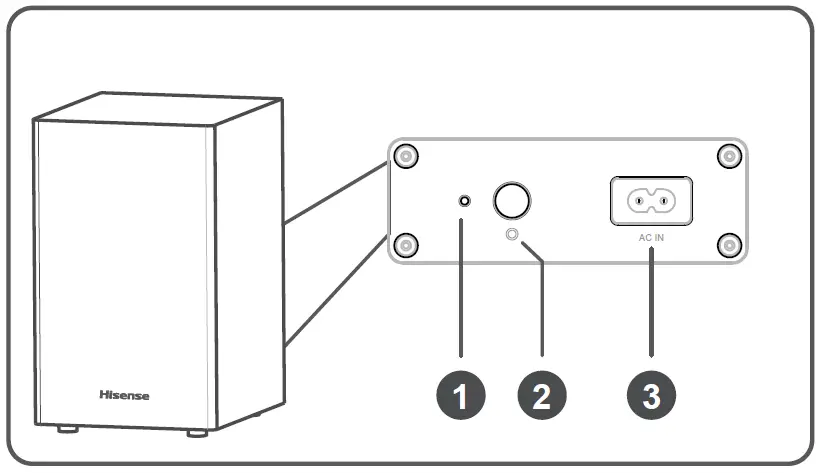Hisense HS212F 2.1 Channel-Soundbar-with-Wireless-Subwoofer-fig-6