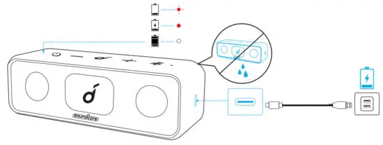 soundcore A3117 Bluetooth Speaker with Stereo Sound 24H Playtime - Charging