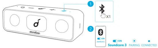 soundcore A3117 Bluetooth Speaker with Stereo Sound 24H Playtime - Mode