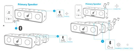 soundcore A3117 Bluetooth Speaker with Stereo Sound 24H Playtime - VSHDNHU