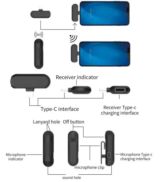Yibin Dekon Electronic Shenzhen Branch LJM001 2.4G Wireless Microphone For Radio Instruction Manual