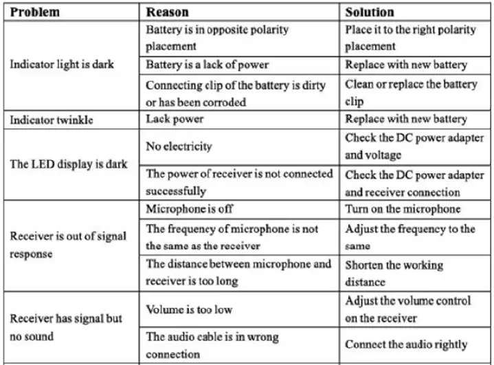 UHF D400 Professional Wireless Microscope - fig 8