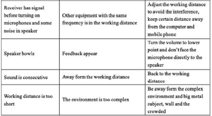 UHF D400 Professional Wireless Microscope - fig 9