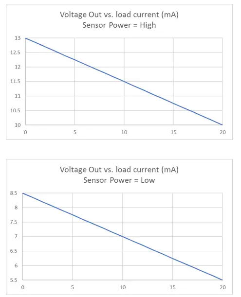 SIGNALFIRE Sentinel-yTherm-XXXX Sentinel Node Thermocouple-9