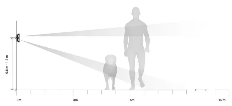 AJAX -Motio-Protect-Outdoor-Alarm-System-FIG-2