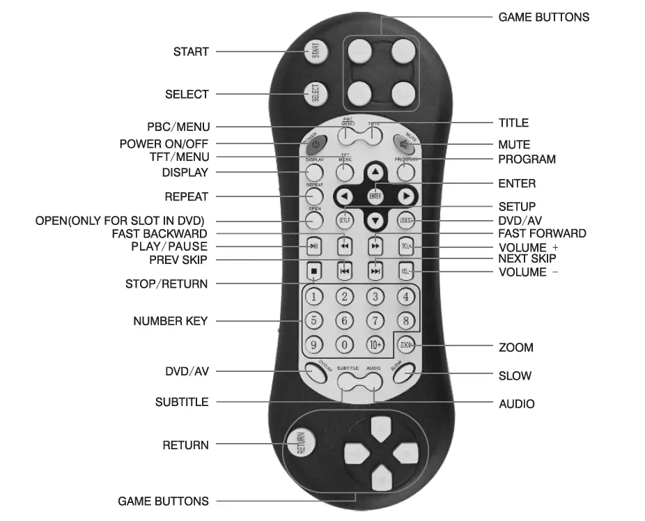 Shenzhenshi Qianchenkeji Youxiangongsi Z-999-HDT 9 Inch Headrest DVD Player FIG 13