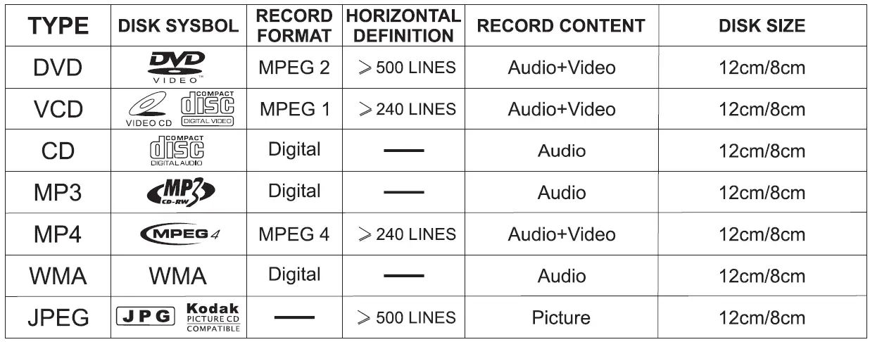 Shenzhenshi Qianchenkeji Youxiangongsi Z-999-HDT 9 Inch Headrest DVD Player FIG 4