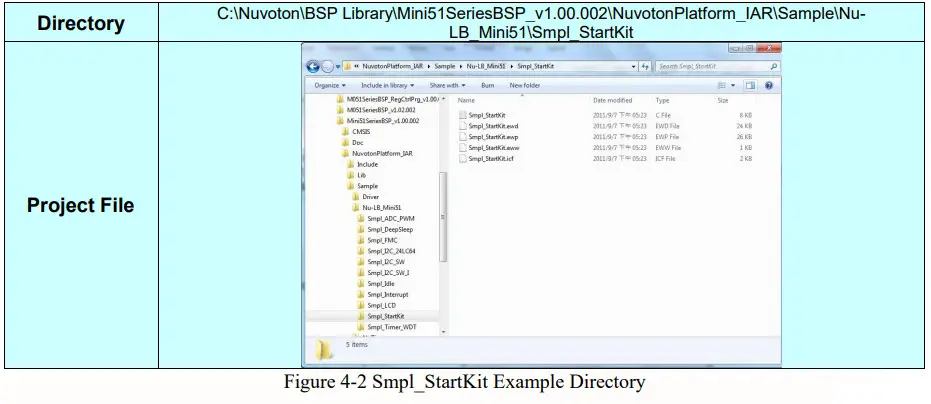 nuvoTon NU LB MINI51 Arm Cortex-M0 32 Bit Microcontroller - figre 5