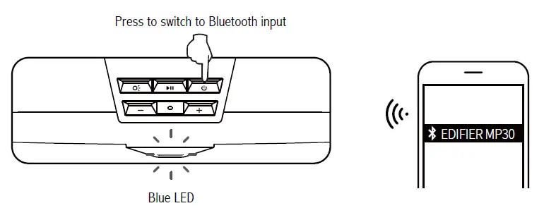 EDIFIER MP30 Multimedia Speaker-FIG4