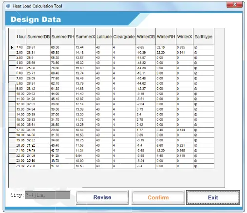 Heat Load Calculating -Design Data