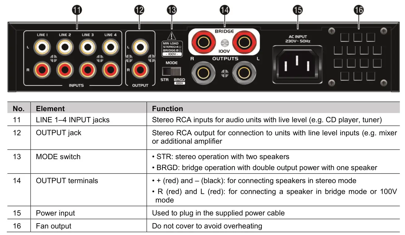 OMNITRONIC DJP-900P MK2 PA Amplifier - Rear Panel