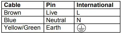 OMNITRONIC DJP-900P MK2 PA Amplifier - The occupation of the connection cables