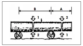 FIELDMANN FZP 3714 B Petrol Chain Saw-9