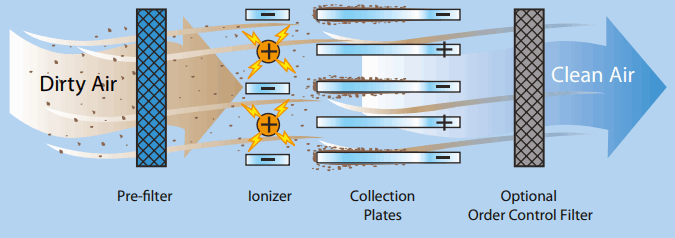 TRION T2002 Electrostatic Air Cleaner - Fig