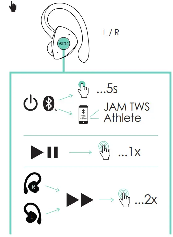 JAM True Wireless ATHLETE Earbuds - Athlete