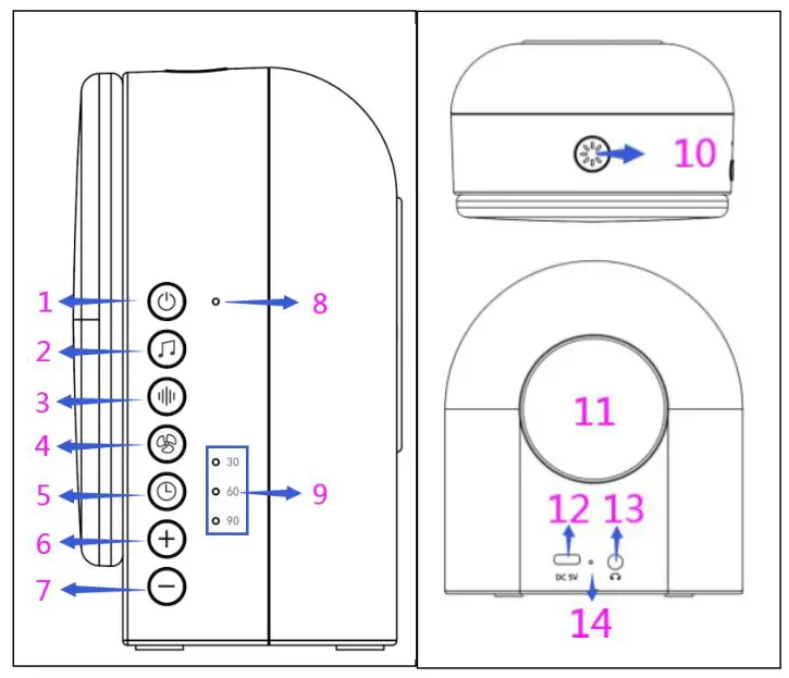 NEDCURSOR MD-WN02 Noise Machine - Descrtion