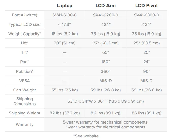 ergotron-StyleView-SV41 -Documentation -Cart-with-Optional-Drawers-FIG-4