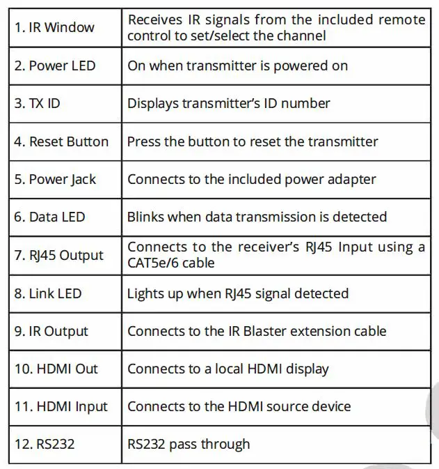 SIIG 04-136A HDMI Over IP Extender fig 12