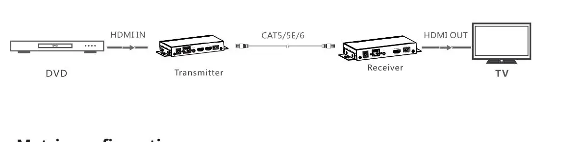 SIIG 04-136A HDMI Over IP Extender fig 3