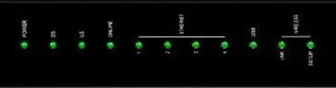 image of modem lights