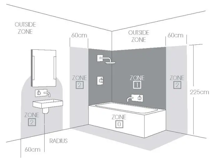 sycamoreLED SY9106 Polar LED Bathroom Mirror - fig