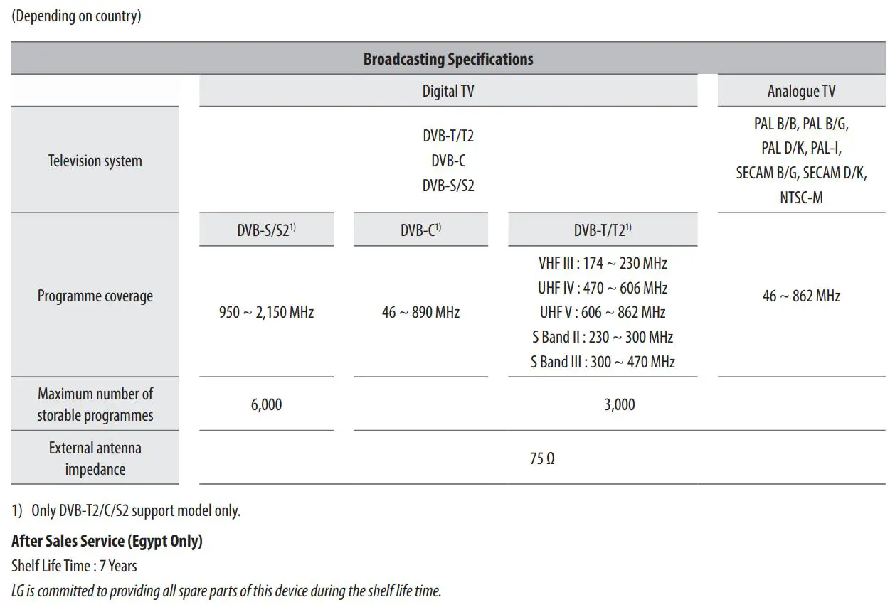 LG DVB-T2CS2 OLED TV Owner's Manual - Specifications