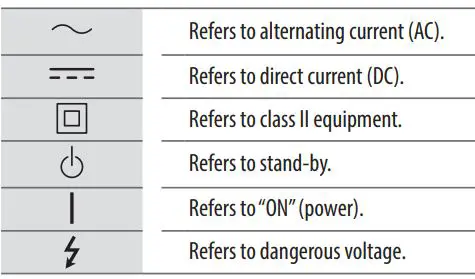 LG DVB-T2CS2 OLED TV Owner's Manual - Symbols