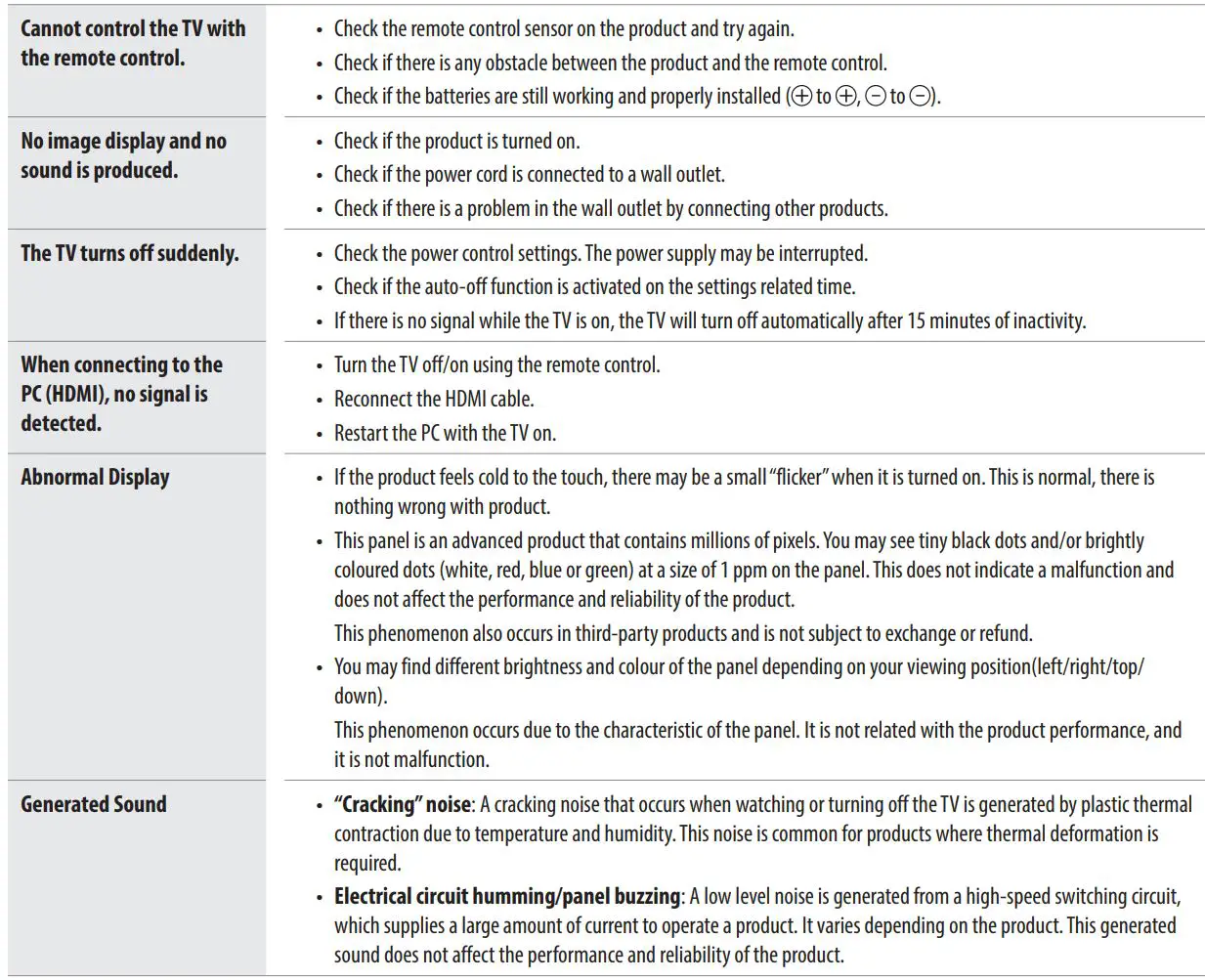 LG DVB-T2CS2 OLED TV Owner's Manual - Troubleshooting