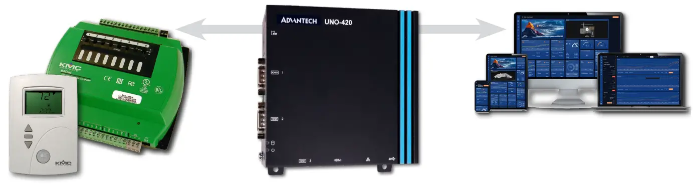 KMC BAC 5901C Commander BACnet General Purpose Controller -