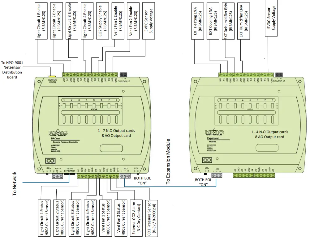 KMC BAC 5901C Commander BACnet General Purpose Controller - Sample Controller Details