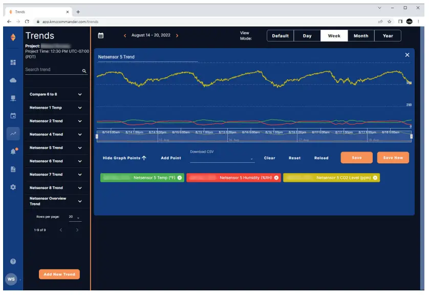 KMC BAC 5901C Commander BACnet General Purpose Controller - Trends