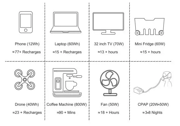 LIPOWER MARS-1000 PRO 1200W Portable Power Station fig (20)