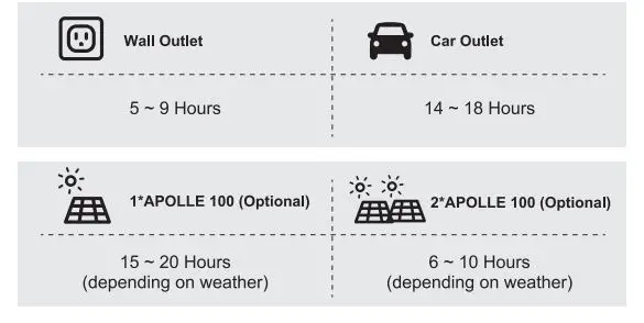 LIPOWER MARS-1000 PRO 1200W Portable Power Station fig (4)