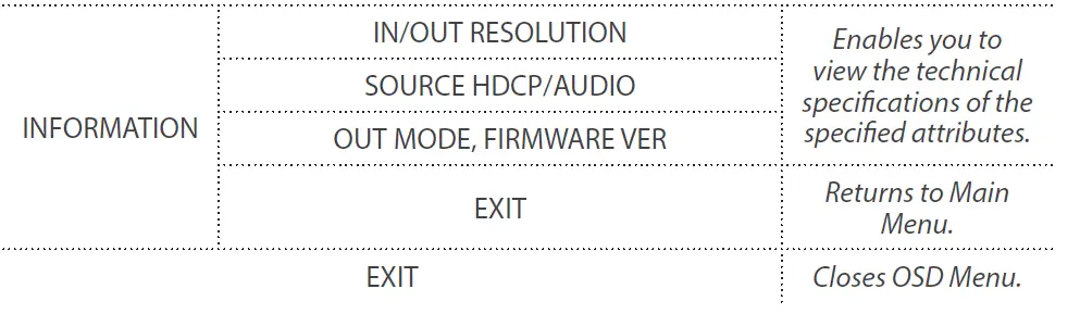 StarTech.com-4x4-HDMI-Matrix-Switch-with-Audio-7
