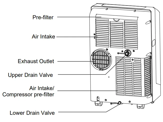COMPACT APPLIANCE PAC801W Portable Air Conditioner - Back View