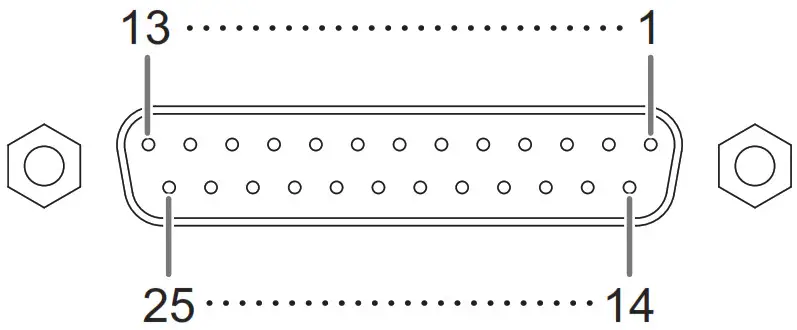 YAMAHA Signal Processor MMP1 - GPI [OUTPUT] connector