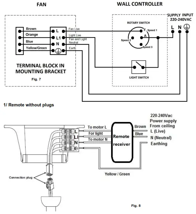 BAYSIDE 213015 Calypso 122cm 3 Blade Fan - fig8