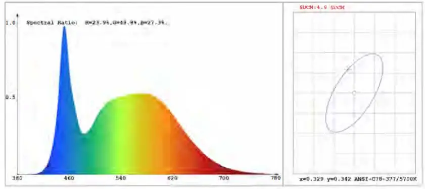 TRADE DEPOT 610295 SMD WiFi RGB LED Downlight - Cool White