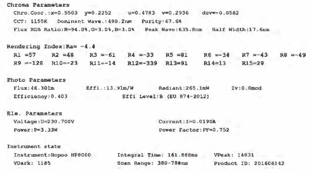 TRADE DEPOT 610295 SMD WiFi RGB LED Downlight - FIG1