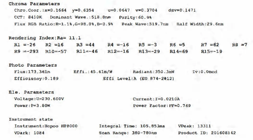 TRADE DEPOT 610295 SMD WiFi RGB LED Downlight - FIG2