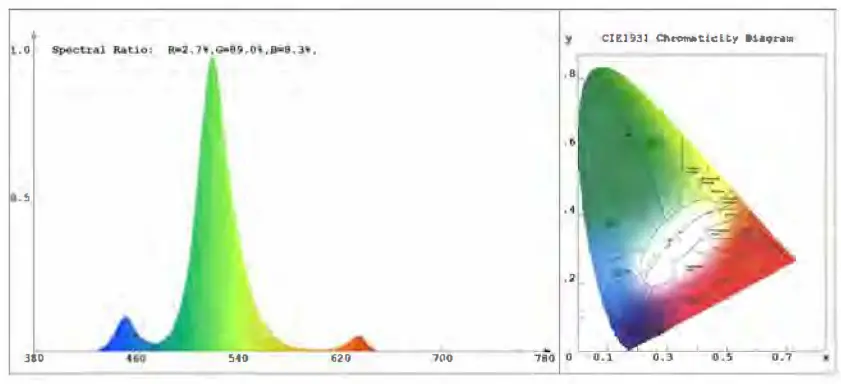 TRADE DEPOT 610295 SMD WiFi RGB LED Downlight - Green