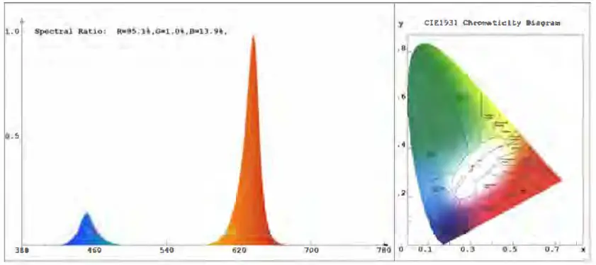 TRADE DEPOT 610295 SMD WiFi RGB LED Downlight - Red