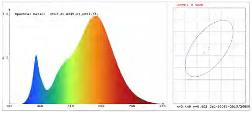 TRADE DEPOT 610295 SMD WiFi RGB LED Downlight - Warm White