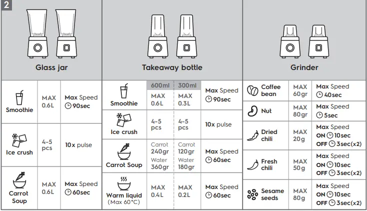 Electrolux-E3CB1-UltimateTaste-300-Sport,-Compact-Blender-FIG-3