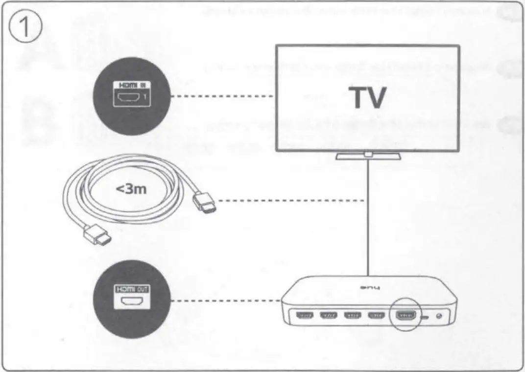 PHILIPS 945555227 HDMI Sync Box C 01