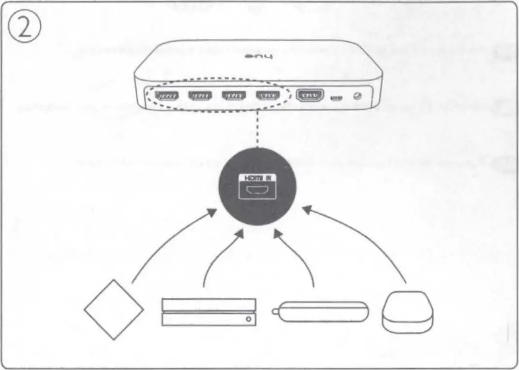 PHILIPS 945555227 HDMI Sync Box C 02